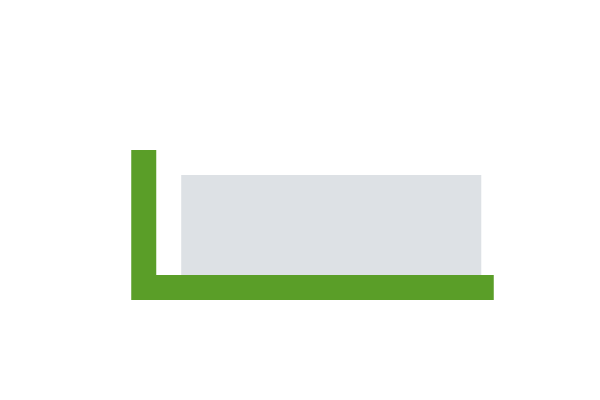 Winkelprofile